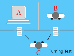 Turing test diagram 1