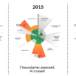 Understanding the Nine Planetary Boundaries