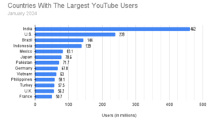 YouTube Channel Hacking in India: Rising Threats and How Creators Can Stay Safe 7 Opera Snapshot 2024 10 02 095053 recurpost.com