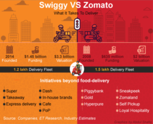 The Battle of Bites to Reach New Heights: Did Zomato and Swiggy got the game right? 7 Opera Snapshot 2024 11 15 041020 www.google.com
